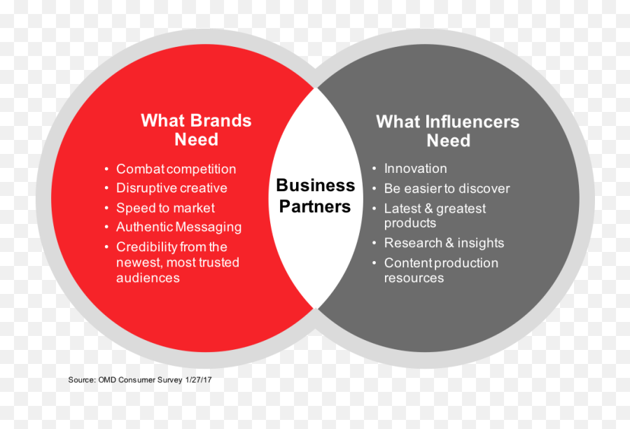 Case Studies - Content Creator Vs Influencer Emoji,Fite Me Text Emoji