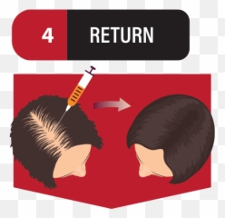 Platelet Rich Plasma - Poster Emoji,Botox Emoji