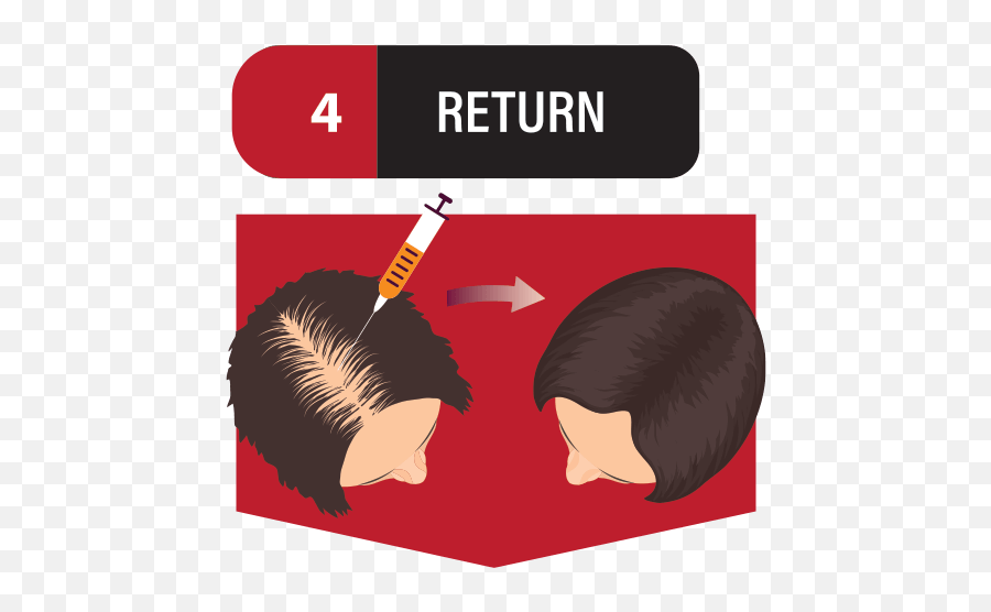 Platelet Rich Plasma - Poster Emoji,Botox Emoji