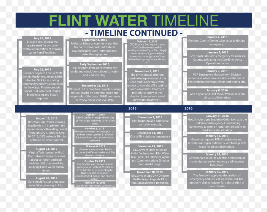 Walt Frasier Live From Times Square - Flint Water Crisis Timeline Emoji,Pow Emoji