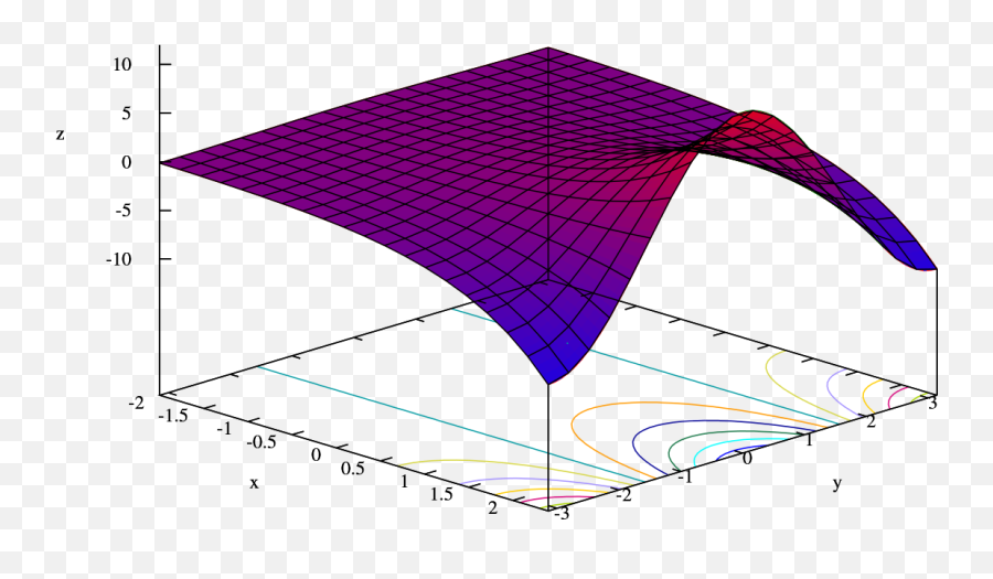 Exponentialabs Real Svg - 3d Exponential Function Emoji,Palette Emoji