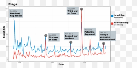 What We Found In 14 Years Worth Of Google Searches - Diagram Emoji,Second World War In Emojis