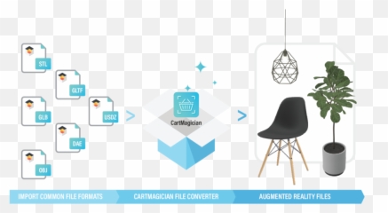 Glb File To Obj - Chair Emoji,Obj Emoji