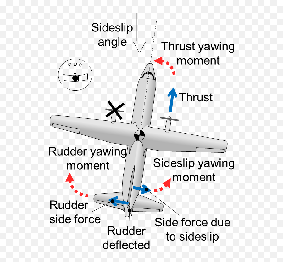 Vmc Article Fig 3 - Forces And Moments Acting On An Aircraft Emoji,Emoji Level 57