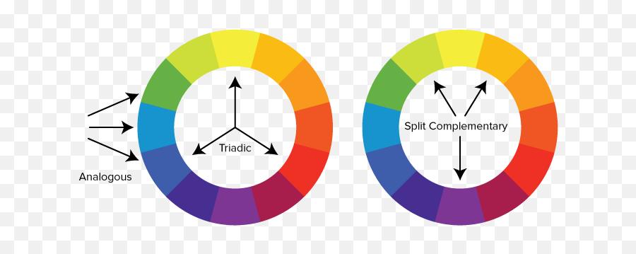 Color Theory 101 Deconstructing 7 Famous Brandsu0027 Color Palettes - Color Wheel Complementary Analogous Emoji,Colours That Represent Emotions