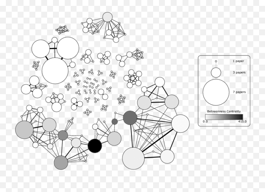 Co - Authorship Graph For The Selected Papers Nodes Represent Diagram Emoji,Emoji Level 33 Answer