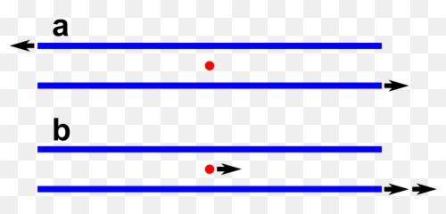 Special Relativistic Explanation Of Emoji