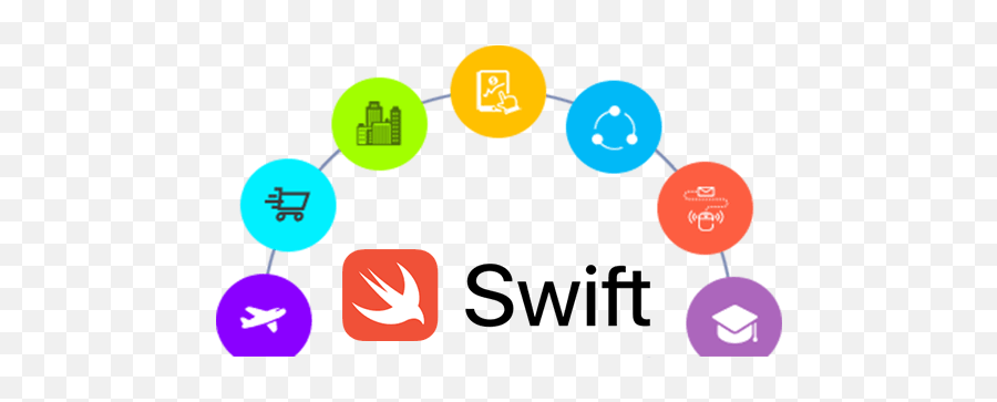 Swift Apps Development - Google G Suite Unlimited Emoji,Swift Emoji