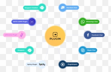 Visitor Engagement Suite - Diagram Emoji