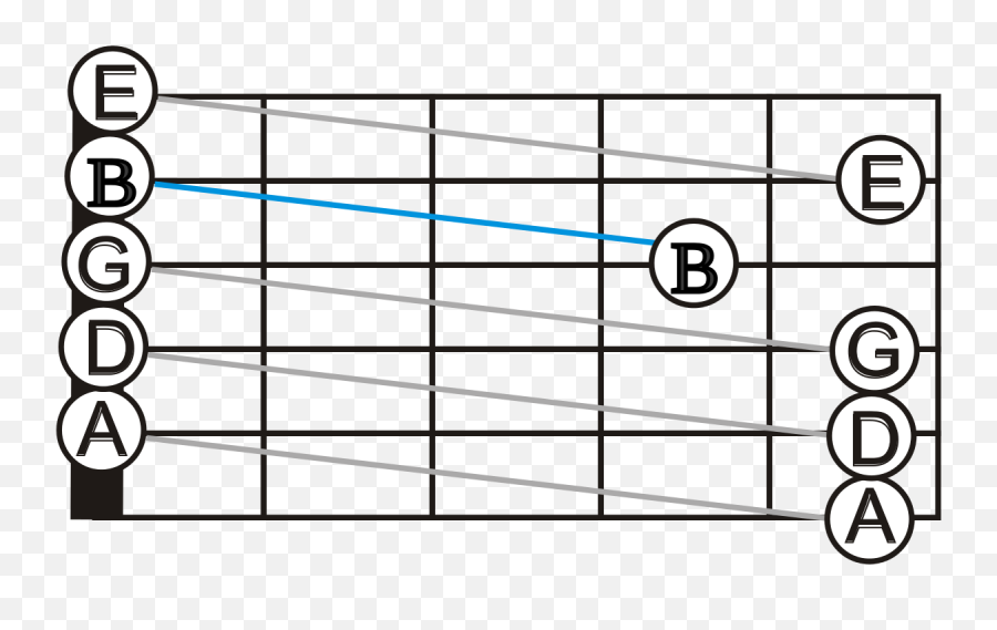Tuning Adgbe5 Adgbe0 - Standard Guitar Tuning Notes Emoji,2b Emoji