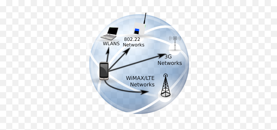 Heterogeneous Wireless Network - Dribble A Soccer Ball Emoji,Soccer Team Emojis