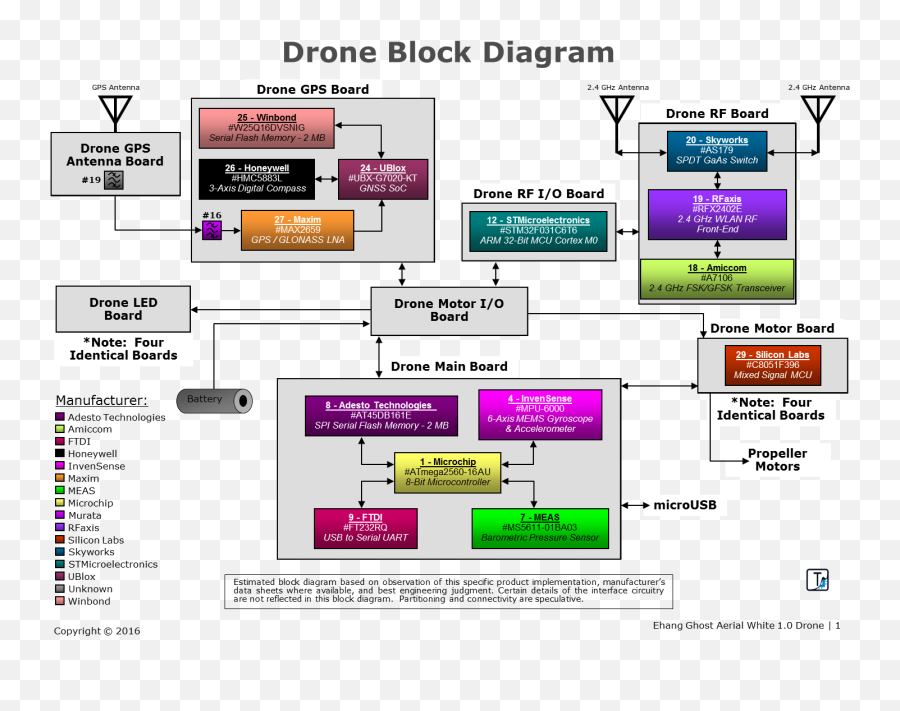 Drone System Block Diagram - Diagram Emoji,Drone Emoji