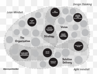 Understanding How Design Thinking Lean And Agile Work - Design Thinking Lean Agile Innovation Emoji,Tumbleweed Emoticons