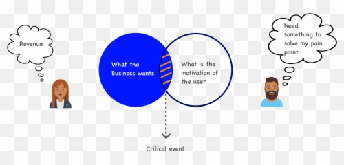 Defining Churn The Right Way - Information Security Emoji