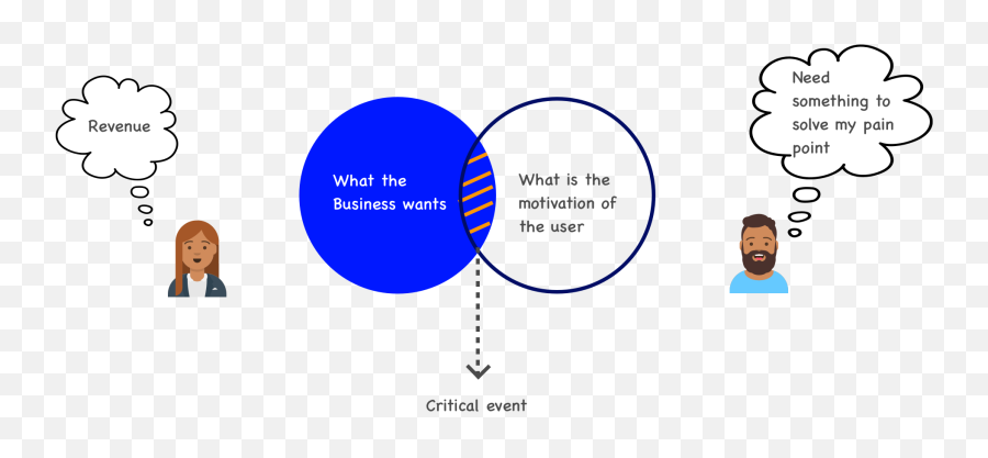 Defining Churn The Right Way - Information Security Emoji,Lies Down Emoji