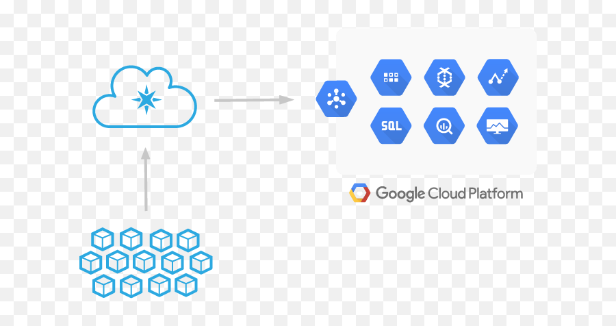 Google Cloud Platform Tutorials Particle Emoji,Cloud Emojis