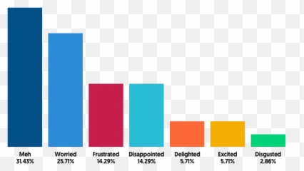 Closing the Emotion Gap Political Polling - Morphii Graphic Design Emoji