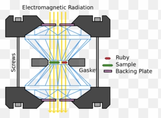 Diamond Anvil Cell - Diamond Anvil Metallic Hydrogen Emoji,Two Diamonds Emoji