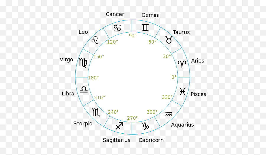 Zodiac Cc - Astrology Emoji,Capricorn Symbol Emoji
