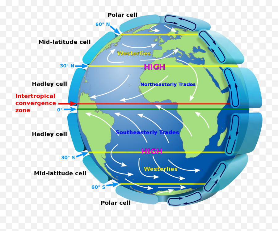 Earth Global Circulation - Hadley Cell Emoji,Earth Emoji