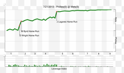 Mets Vs Phillies Recap Distracted Matt Harvey Drives Phils - Plot Emoji,Filthy Frank Emoji