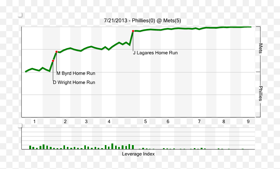 Mets Vs Phillies Recap Distracted Matt Harvey Drives Phils - Plot Emoji,Filthy Frank Emoji