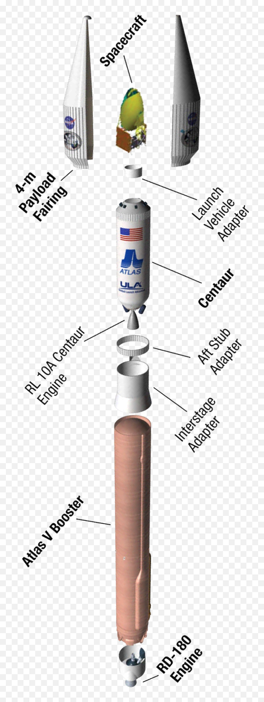 Atlas V Launch Vehicle Diagram - Atlas V Cross Section Emoji,Punching Bag Emoji