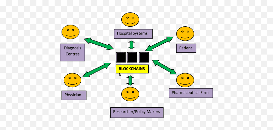 How Blockchain - Enabled Analytics Can Be Used For Insights In Dot Emoji,Emoticon Cheat Sheet