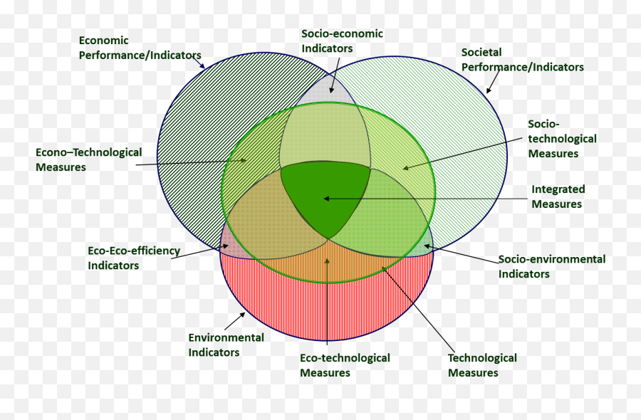 Research U2013 Ict4sm - Circle Emoji,Cisco Jabber Emoji Cheat Sheet