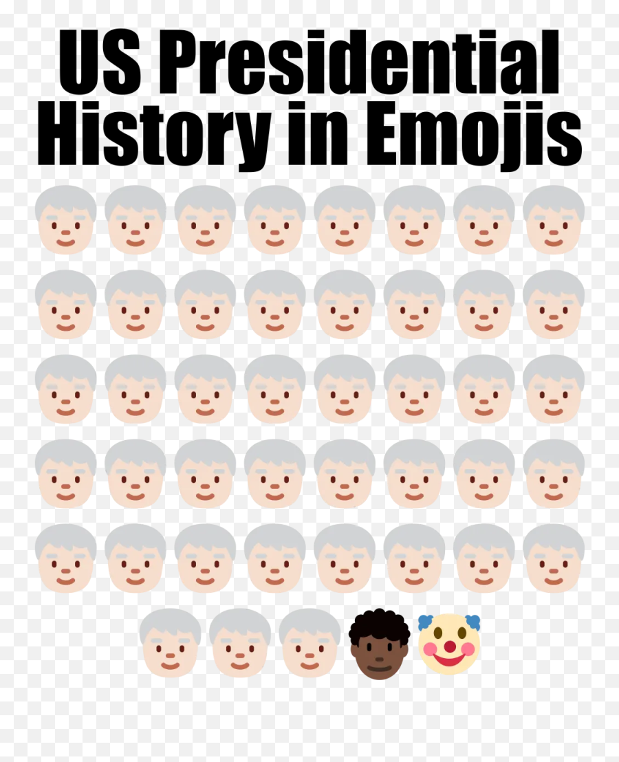 Us Presidential History In Emojis - Cartoon,Usa Emoticon