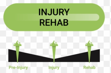 Chiropractic Rehab - Sacramento ArdenArcade Rosemont Vertical Emoji