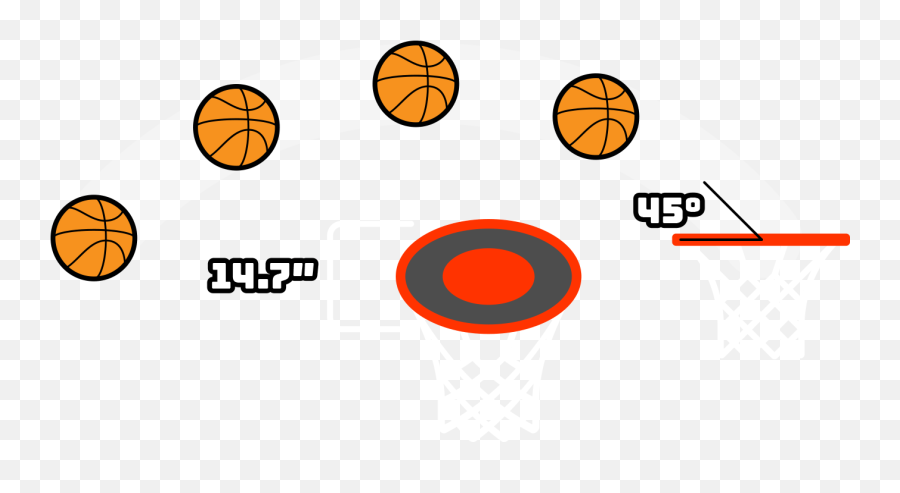Diagram Showing Results Of High Basketball Arch - Gun 6000 For Basketball Emoji,Basketball Hoop Emoji