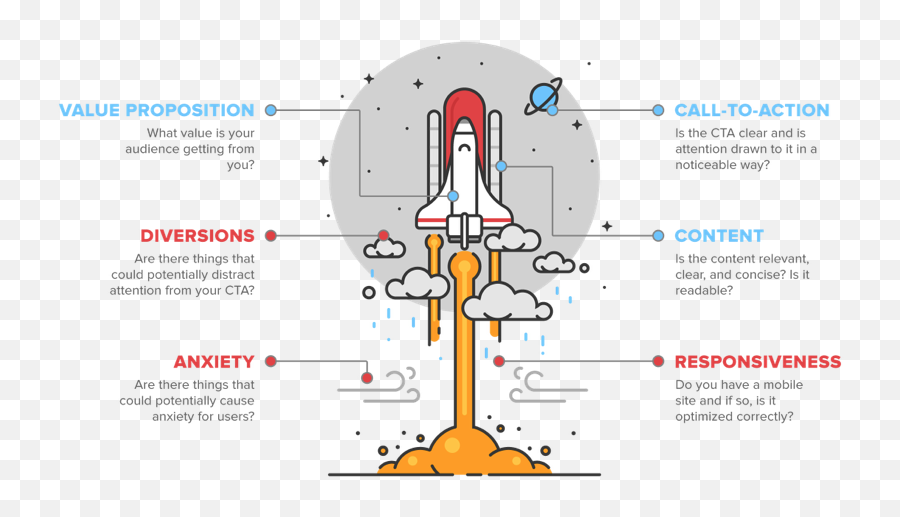 Blog Large Image - Part 227 Testing And Launch Emoji,Aesthetic Emoji Combinations