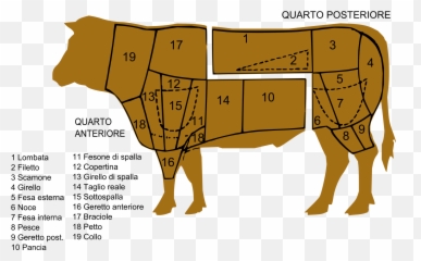 Cut Of Beef - Girello Emoji