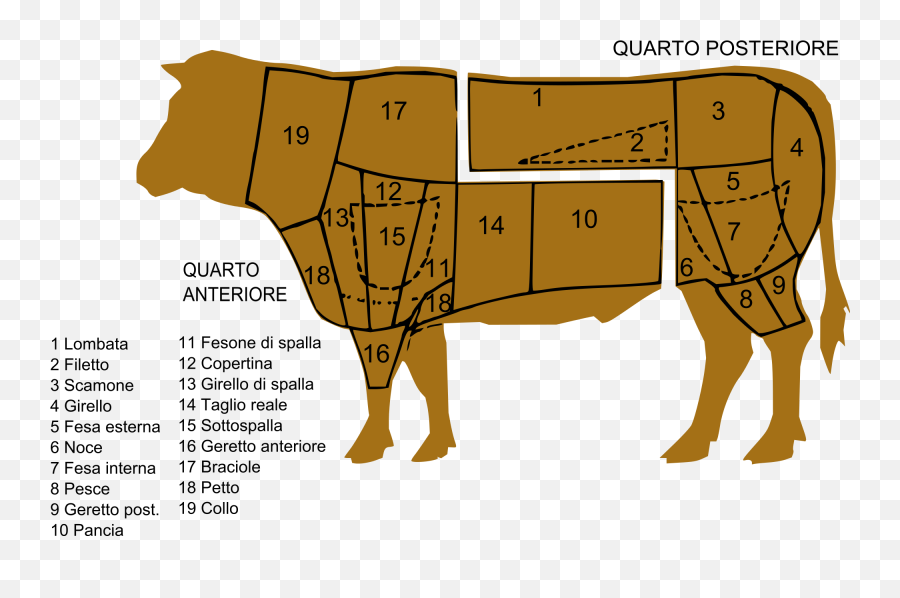 Cut Of Beef - Beef Girello Emoji,Goat Soup Emoji