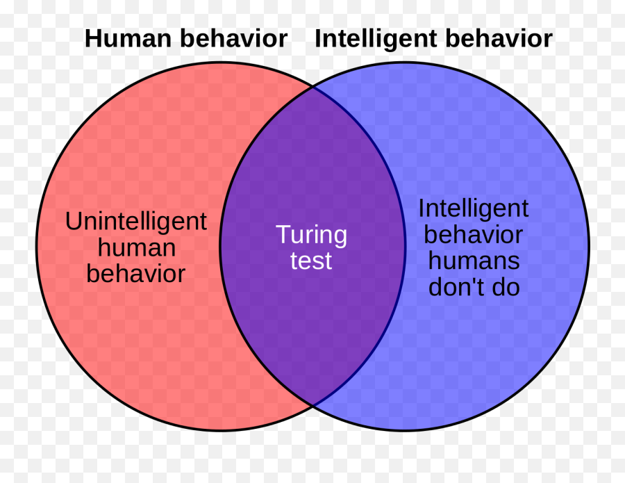 Weakness Of Turing Test 1 - Turing Test In Artificial Intelligence Emoji,Intelligent Emoji