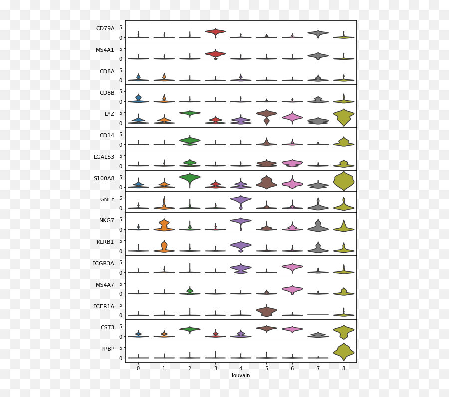 Added Visualizations For Variables Ordered By Observations - Drawer Emoji,Violin Emoji
