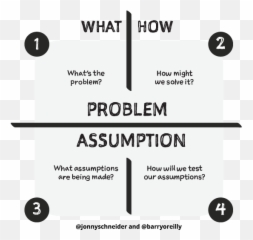 Understanding How Design Thinking Lean And Agile Work - Screenshot Emoji,Tumbleweed Emoticons