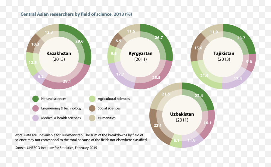 Science And Technology In Uzbekistan - Circle Emoji,High Five Emoji Meme