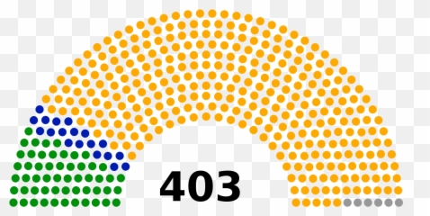 Uttar Pradesh 2017 - 600 Seat Parliament Diagram Emoji,Emoji Translation Chart