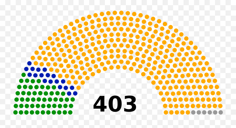 Uttar Pradesh 2017 - 600 Seat Parliament Diagram Emoji,Emoji Translation Chart