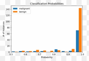 Roc Curves - Png Transparent Fading Axis Effect Emoji