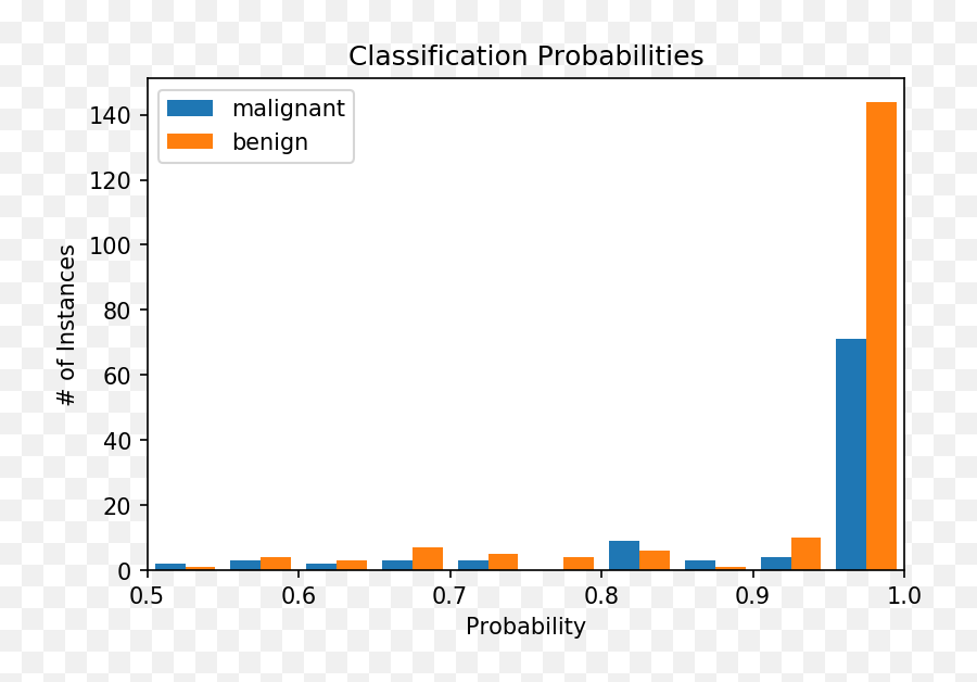 Roc Curves - Png Transparent Fading Axis Effect Emoji,Needle In A Haystack Emoji