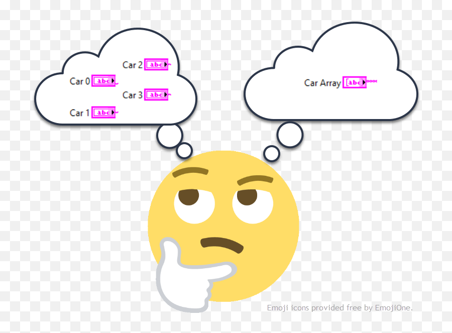 To Array Or Not To Array That Is The Question U2013 Labview By - Guessing Face Transparent Emoji,Racecar Emoji