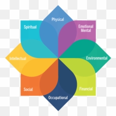 Managing Goals And Overall Health - Well Being Emoji,New Year Emotions