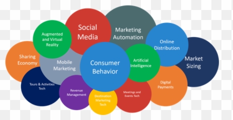 Uncategorized Archives - Digital Marketing Main Topics Emoji