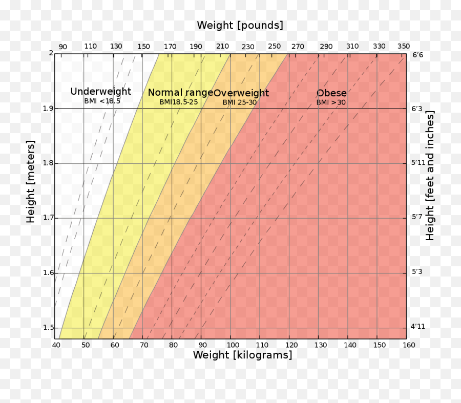 Body Mass Index Chart - Weight Height Chart Emoji,Chart Emoji