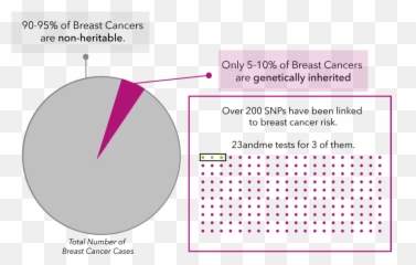 Breast Cancer Gene Test Cost - Breast Cancer Cons Of Genetic Testing Emoji,Breast Cancer Emoji