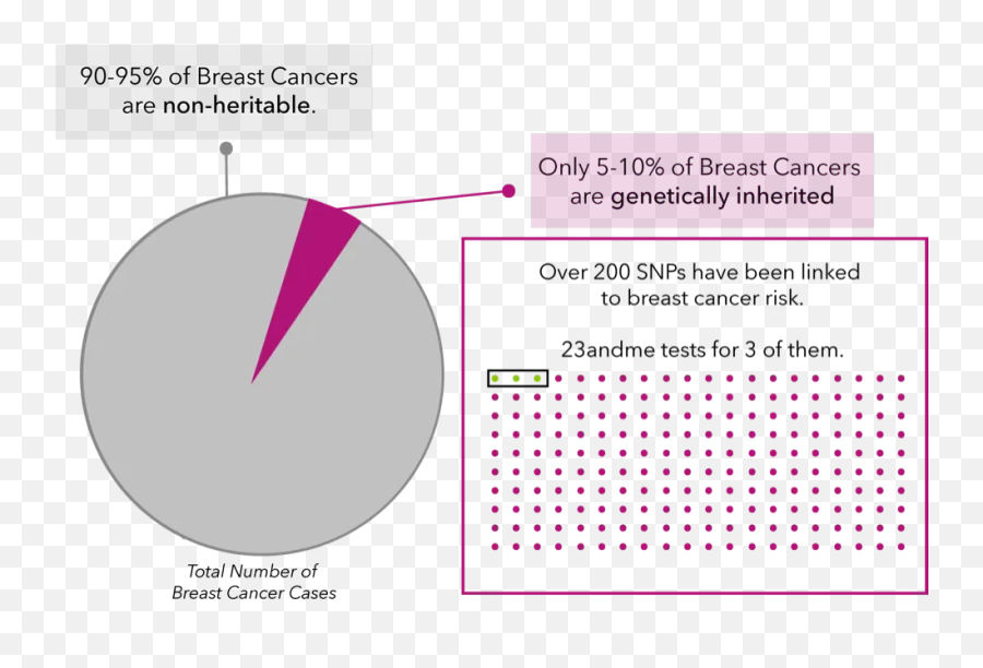 Breast Cancer Gene Test Cost - Breast Cancer Cons Of Genetic Testing Emoji,Breast Cancer Emoji