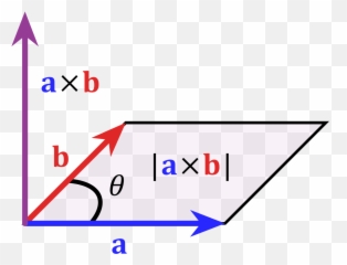 Cross Product Parallelogram - Does The Give You Emoji